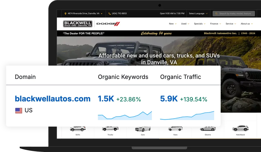 Blackwell Autos organic traffic